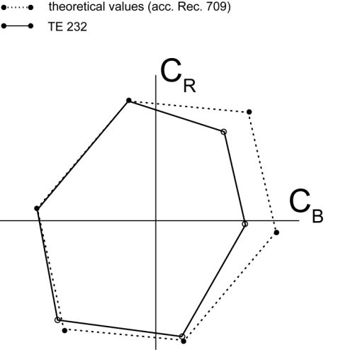 標(biāo)稱值和實(shí)際值