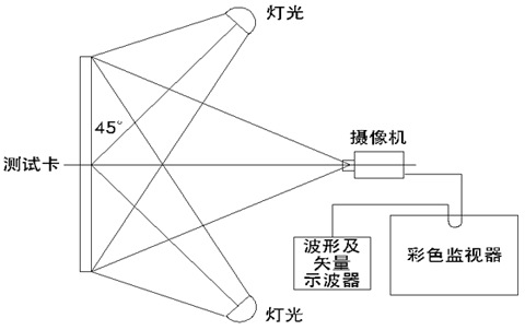 分辨率測試卡使用方法