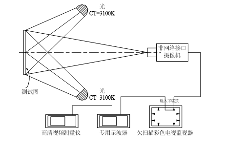 設備安排示意圖