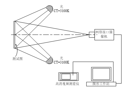 設備安排示意圖